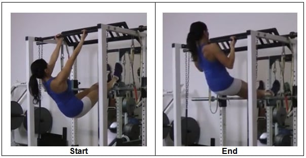 Elevated Inverted Bodyweight Row