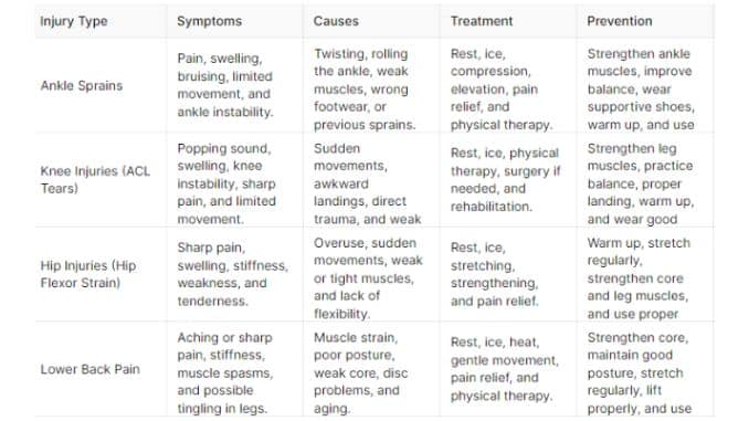 Injury Symptoms, Causes, Treatment, and Prevention