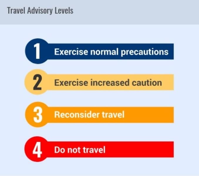 travel advisory levels
