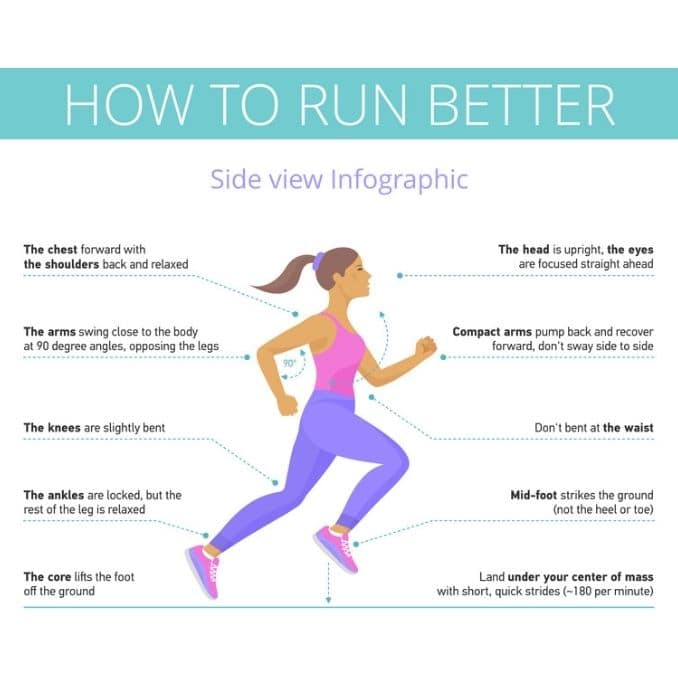 correct technique of running