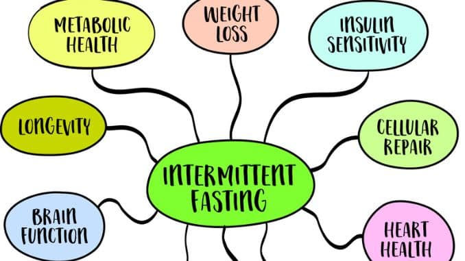 Benefits of Intermittent Fasting