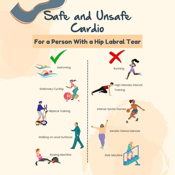 Safe and Unsafe Cardio