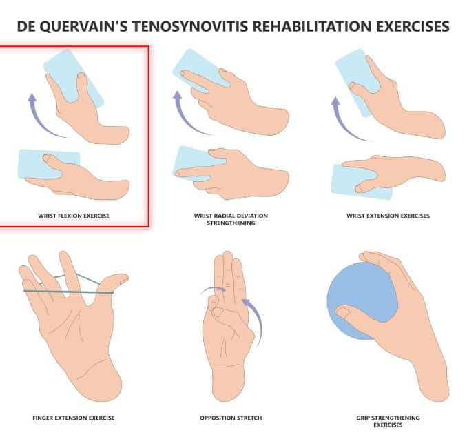 Wrist Flexion- De Quervain's tenosynovitis
